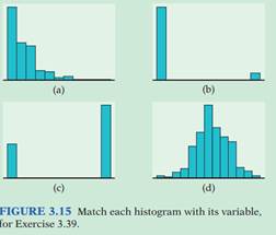 836_Identify the histograms.png